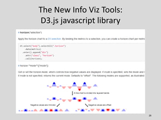 The New Info Viz Tools:
D3.js javascript library




                           26
 