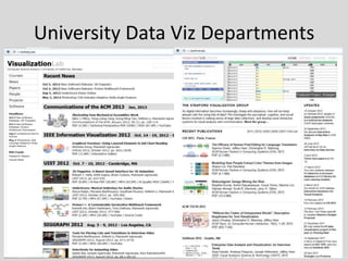 University Data Viz Departments




                                  29
 
