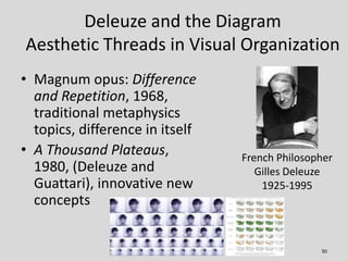 Deleuze and the Diagram
Aesthetic Threads in Visual Organization
• Magnum opus: Difference
  and Repetition, 1968,
  tradi...