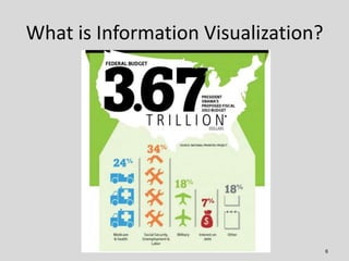 What is Information Visualization?




                                     6
 
