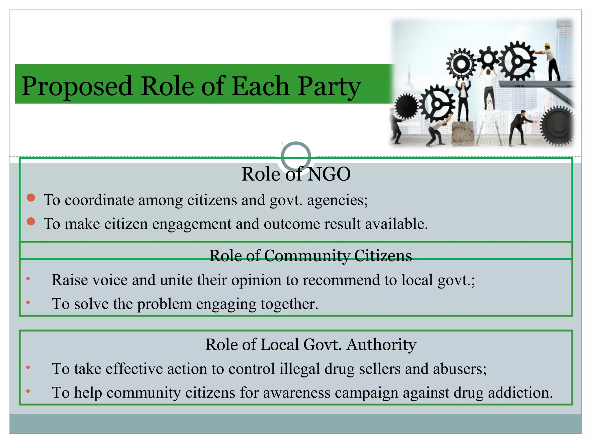 Proposed Role of Each Party
Role of NGO
 To coordinate among citizens and govt. agencies;
 To make citizen engagement and outcome result available.
Role of Community Citizens
• Raise voice and unite their opinion to recommend to local govt.;
• To solve the problem engaging together.
Role of Local Govt. Authority
• To take effective action to control illegal drug sellers and abusers;
• To help community citizens for awareness campaign against drug addiction.
 