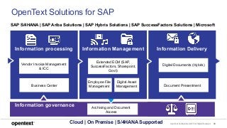 OpenText Digital Asset Management for SAP | PPT