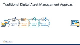 Digital Asset Management with Cloudinary | PPTX
