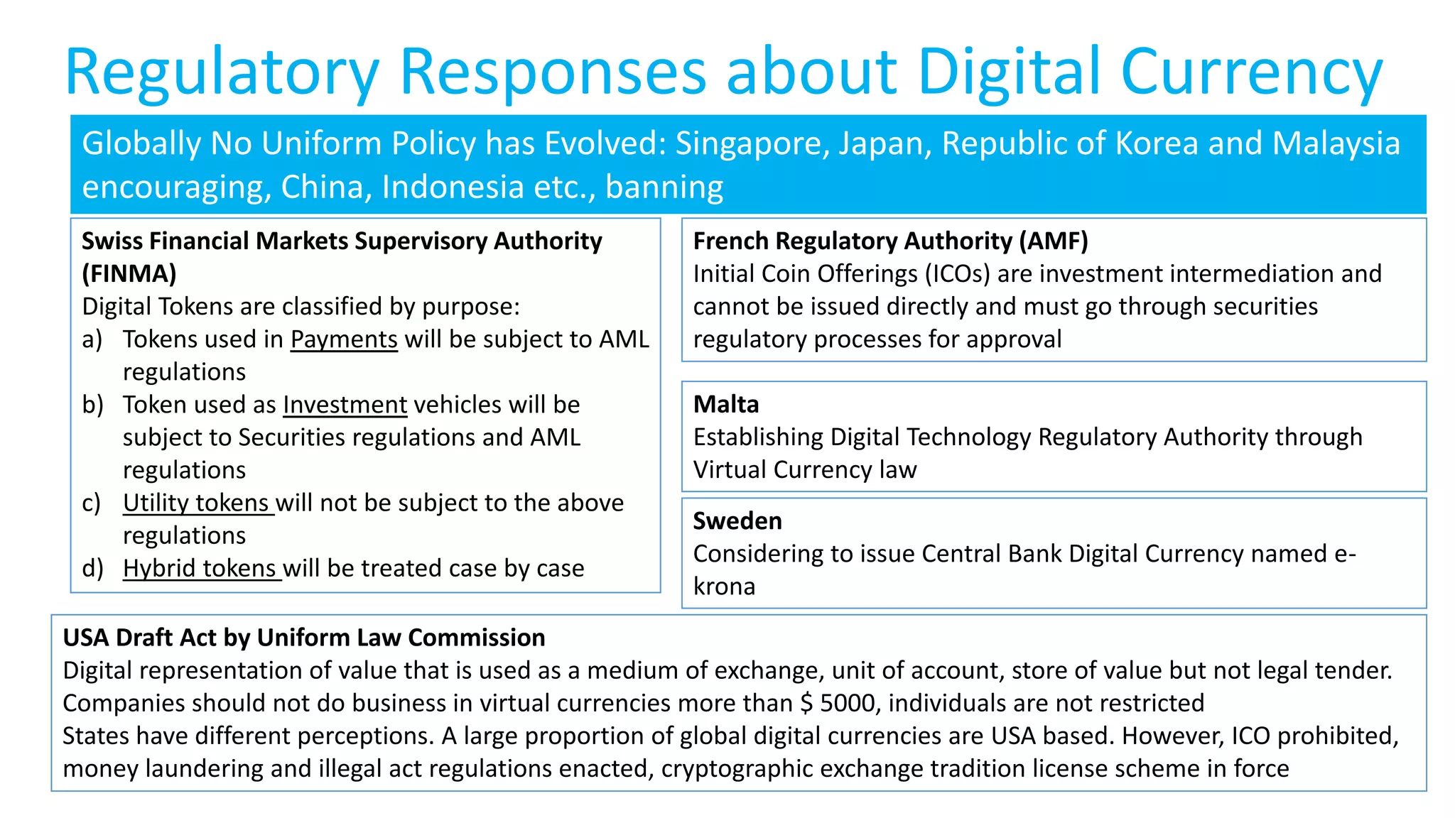 Swiss Financial Markets Supervisory Authority
(FINMA)
Digital Tokens are classified by purpose:
a) Tokens used in Payments will be subject to AML
regulations
b) Token used as Investment vehicles will be
subject to Securities regulations and AML
regulations
c) Utility tokens will not be subject to the above
regulations
d) Hybrid tokens will be treated case by case
French Regulatory Authority (AMF)
Initial Coin Offerings (ICOs) are investment intermediation and
cannot be issued directly and must go through securities
regulatory processes for approval
USA Draft Act by Uniform Law Commission
Digital representation of value that is used as a medium of exchange, unit of account, store of value but not legal tender.
Companies should not do business in virtual currencies more than $ 5000, individuals are not restricted
States have different perceptions. A large proportion of global digital currencies are USA based. However, ICO prohibited,
money laundering and illegal act regulations enacted, cryptographic exchange tradition license scheme in force
Regulatory Responses about Digital Currency
Globally No Uniform Policy has Evolved: Singapore, Japan, Republic of Korea and Malaysia
encouraging, China, Indonesia etc., banning
Malta
Establishing Digital Technology Regulatory Authority through
Virtual Currency law
Sweden
Considering to issue Central Bank Digital Currency named e-
krona
 