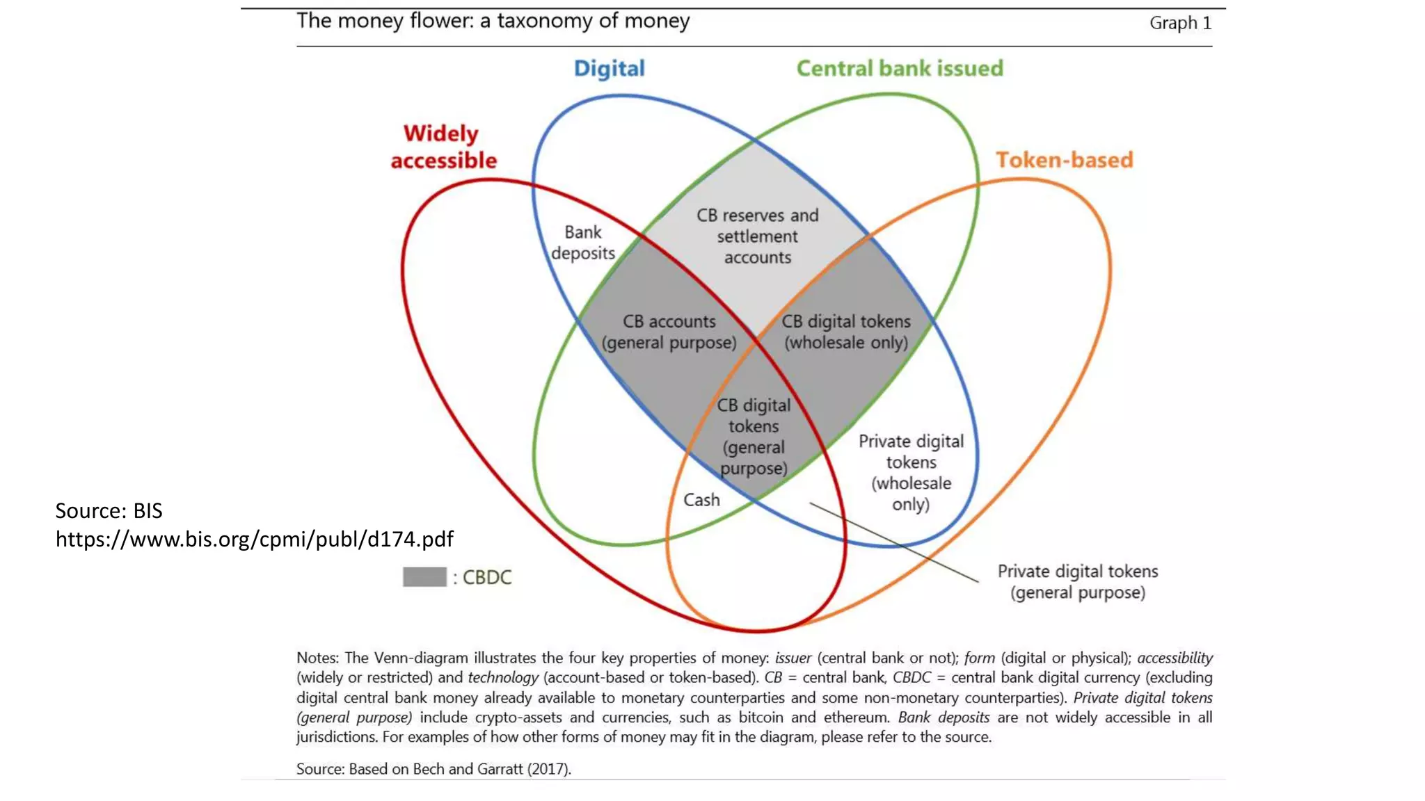 Source: BIS
https://www.bis.org/cpmi/publ/d174.pdf
 