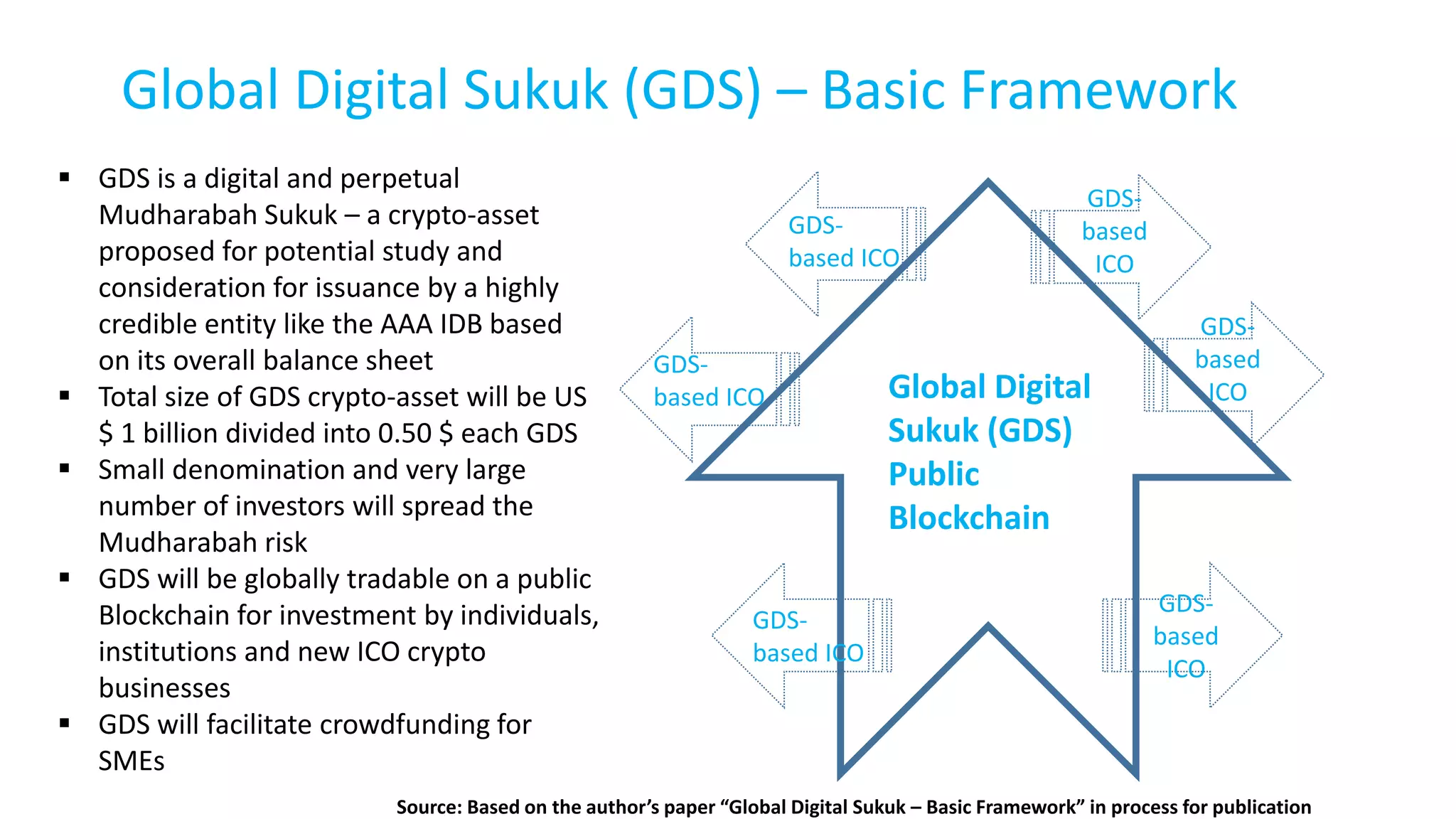 Global Digital Sukuk (GDS) – Basic Framework
 GDS is a digital and perpetual
Mudharabah Sukuk – a crypto-asset
proposed for potential study and
consideration for issuance by a highly
credible entity like the AAA IDB based
on its overall balance sheet
 Total size of GDS crypto-asset will be US
$ 1 billion divided into 0.50 $ each GDS
 Small denomination and very large
number of investors will spread the
Mudharabah risk
 GDS will be globally tradable on a public
Blockchain for investment by individuals,
institutions and new ICO crypto
businesses
 GDS will facilitate crowdfunding for
SMEs
Global Digital
Sukuk (GDS)
Public
Blockchain
GDS-
based
ICO
GDS-
based
ICO
GDS-
based
ICO
GDS-
based ICO
GDS-
based ICO
GDS-
based ICO
Source: Based on the author’s paper “Global Digital Sukuk – Basic Framework” in process for publication
 