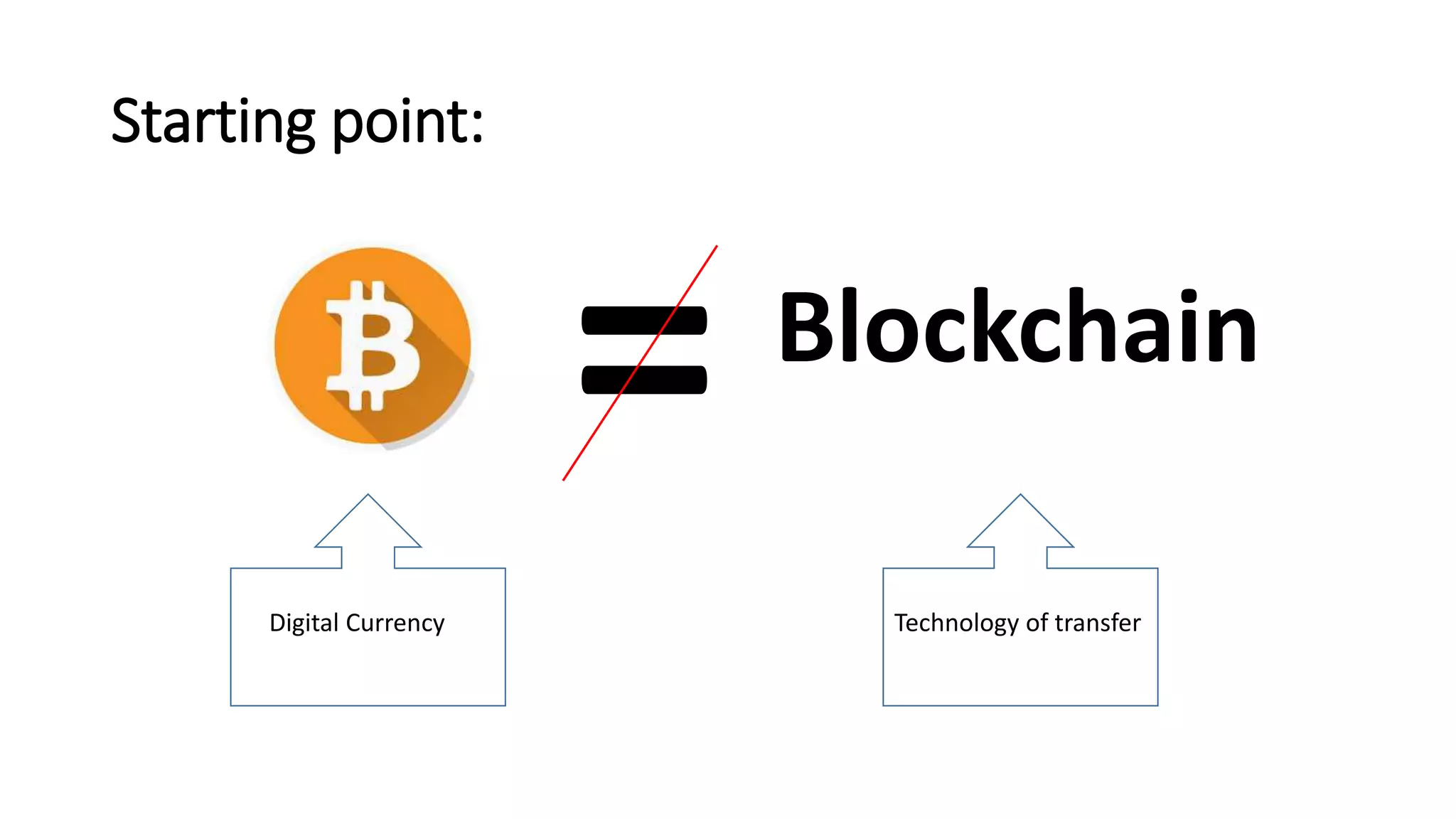 Starting point:
= Blockchain
Digital Currency Technology of transfer
 