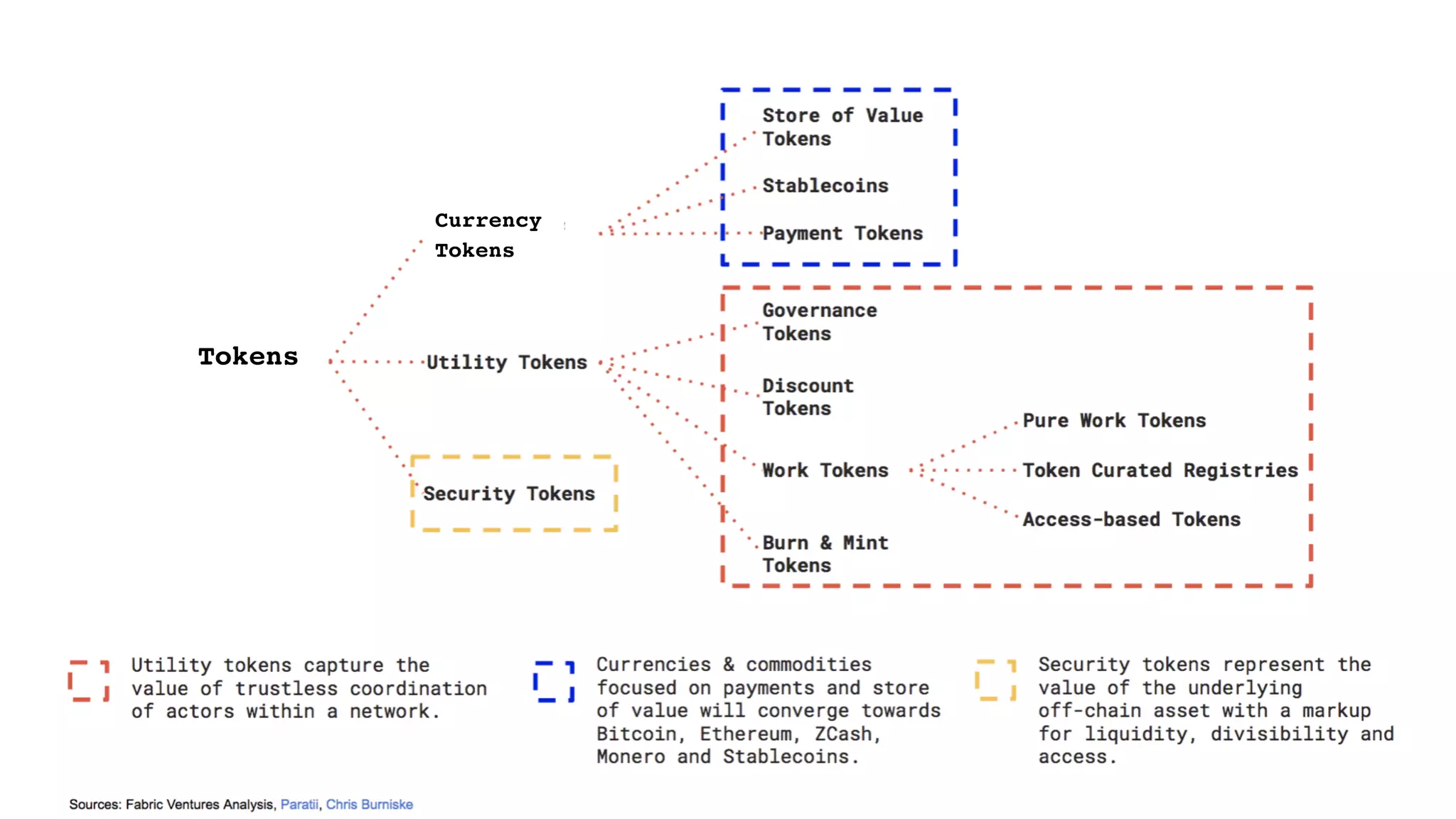 Das Grundprinzip ist, Informationen bestmöglich zu transportieren. Dazu muss vor allem die Schrift
einheitlich und für alle im Raum lesbar sein.
Schriftart: Arial
Schriftgrößen: 25 | 18 | 14 | 11
Zeilenabstand: 1,15mm
Die Einstellungen sind in den Textfeldern und Textfeldvorlagen dieses ppt-Masters als Standard eingestellt.
Bei Diagrammen und Tabellen muss die Schriftgröße ggf. angepasst werden. Für Auszeichnungen im
Fließtext kann auch fett markiert werden. Bei großer Distanz bzw. kleinem Präsentationsmedium kann der
Schriftgrad notfalls proportional erhöht werden.
Schrift
15Dr. rer. nat. Erika Mustermann (TUM) | kann beliebig erweitert werden | Infos mit Strich trennen
Tokens
Currency
Tokens
 