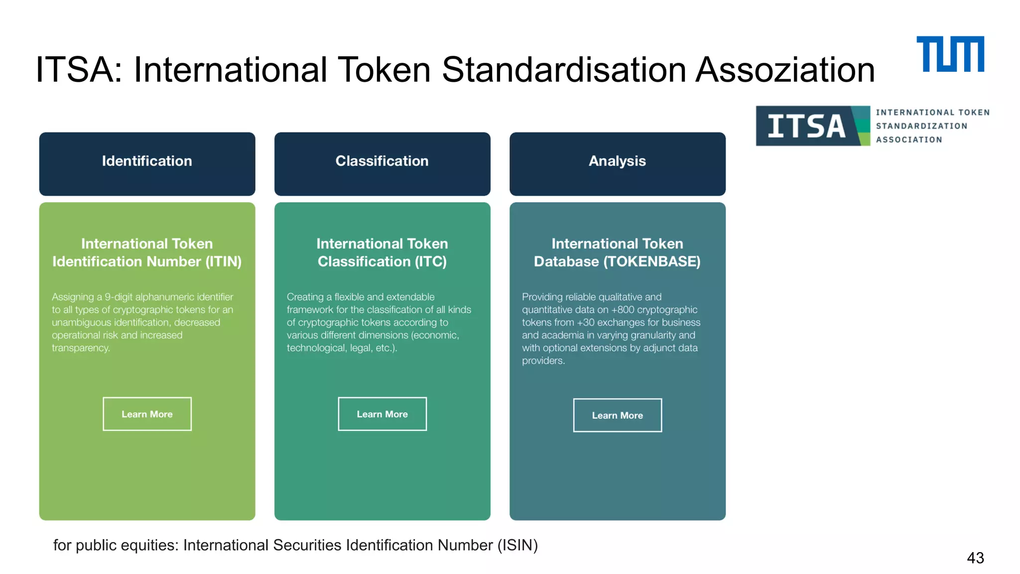 ITSA: International Token Standardisation Assoziation
43
for public equities: International Securities Identification Number (ISIN)
 