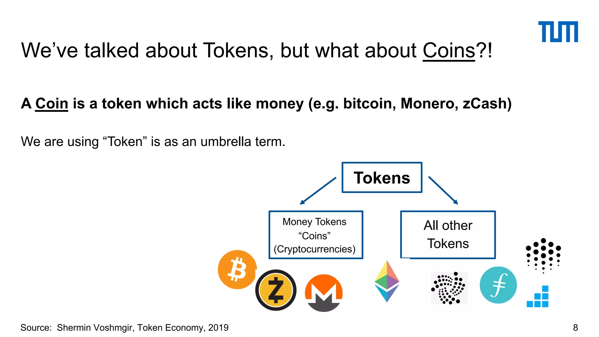 We’ve talked about Tokens, but what about Coins?!
A Coin is a token which acts like money (e.g. bitcoin, Monero, zCash)
We are using “Token” is as an umbrella term.
8Source: Shermin Voshmgir, Token Economy, 2019
Tokens
Money Tokens
“Coins”
(Cryptocurrencies)
All other
Tokens
 