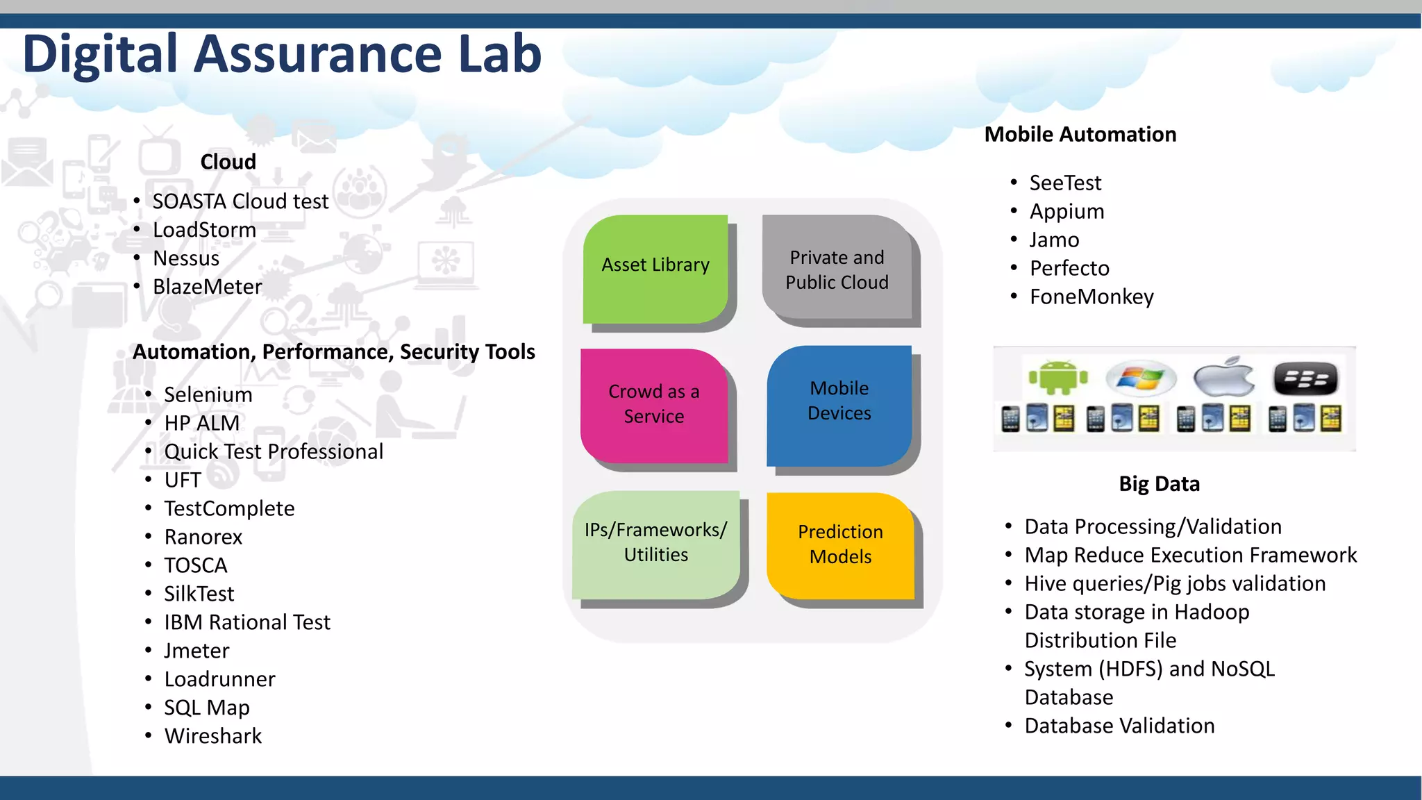 Asset Library Private and
Public Cloud
Crowd as a
Service
Mobile
Devices
IPs/Frameworks/
Utilities
Prediction
Models
Mobile Automation
• SeeTest
• Appium
• Jamo
• Perfecto
• FoneMonkey
Digital Assurance Lab
Automation, Performance, Security Tools
Cloud
Big Data
• Data Processing/Validation
• Map Reduce Execution Framework
• Hive queries/Pig jobs validation
• Data storage in Hadoop
Distribution File
• System (HDFS) and NoSQL
Database
• Database Validation
• SOASTA Cloud test
• LoadStorm
• Nessus
• BlazeMeter
• Selenium
• HP ALM
• Quick Test Professional
• UFT
• TestComplete
• Ranorex
• TOSCA
• SilkTest
• IBM Rational Test
• Jmeter
• Loadrunner
• SQL Map
• Wireshark
 
