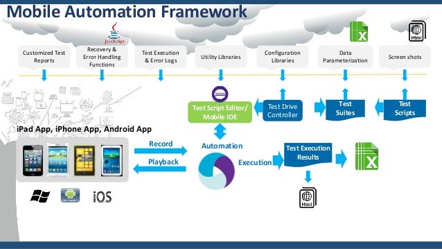 test tool uft Assurance of Digital Center Excellence