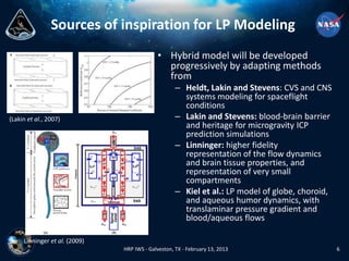 Computational Modeling and Simulation of Microgravity Induced 