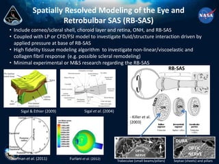 Computational Modeling and Simulation of Microgravity Induced Visual ...