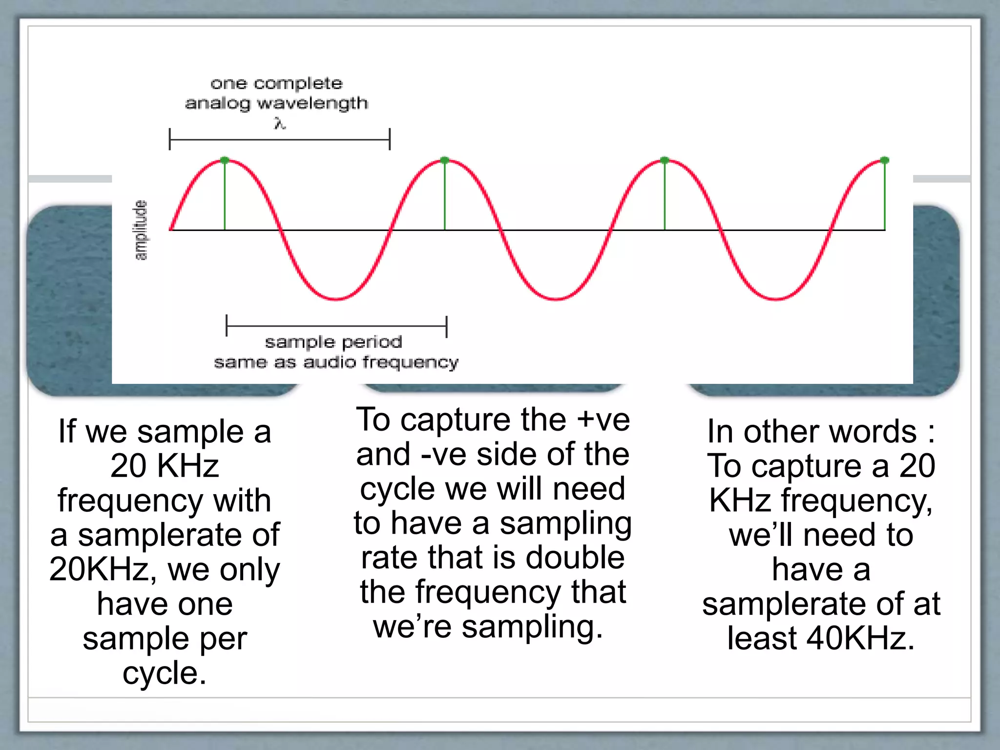 Real life situation
If we sample a
20 KHz
frequency with
a samplerate of
20KHz, we only
have one
sample per
cycle.
To capture the +ve
and -ve side of the
cycle we will need
to have a sampling
rate that is double
the frequency that
we’re sampling.
In other words :
To capture a 20
KHz frequency,
we’ll need to
have a
samplerate of at
least 40KHz.
 