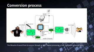 Digital audio | PPTX