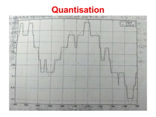 Quantisation
 