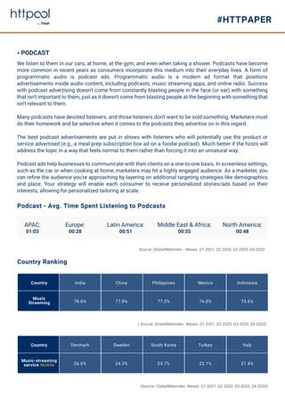 Httpool Digital Audio Advertising Report 2021 | PDF