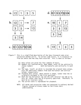 19
Figure 7 This is a simplified description of the Sony Crossword code error
correction method (23:7). To correct code errors, it is essential to
find out where and how they have occurred. This is done as follows:
(a) Data values are given for four samples of music.
(b) Numbers are inserted which, when added, total 20 (an arbitrarily
chosen number) both horizontally and vertically in each
row.
(c) The tape, itself, on which is recorded the original data values,
plus the additional numbers from each horizontal and vertical
column, respectively.
(d) Playback data values. (Note that10 is shown, rather than the 12
originally assigned in the first position).
(e) Both the top horizontal row and the left vertical row add up to
only 18, rather than the 20 originally specified. Therefore, l0
must be an incorrect value.
(f) The correct word is reproduced for playback.
NOTE: All words and correction codes are expressed in ordinary decimal
figures instead of binary codes to facilitate their
understanding.
 
