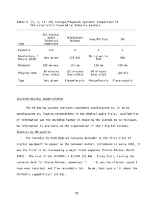32
Table 6 (5, 7, 11, 29) Storage/Playback Systems: Comparison of
Characteristics Favored by Industry Leaders
Item
AES Digital
Audio
Technical
Committee
Telefunken/
Teledec
Sony/Philips JVC
Channels 2/4 4 2 4
Revolutions /
Minute (R/M)
Not given 278-695
Not given in
R/M
900
Diameter 300 mm max. 135 mm 120 mm 260 mm
Playing time
80 minutes
(two sides)
120 minutes
(two sides)
60 minutes
(one side)
120 min
Type Not given Piezoelectric Photoelectric Electrostatic
SELECTED DIGITAL AUDIO SYSTEMS
The following systems represent equipment manufactured by, or to be
manufactured by, leading corporations in the digital audio field. Availability
of information was the deciding factor in choosing the systems to be reviewed.
No information is available on the organization of their digital formats.
Technics by Matsushita
The Technics SV-P100 Digital Cassette Recorder is the first piece of
digital equipment to appear on the consumer market. Introduced in early 1982, it
was the first to be reviewed by a major trade magazine (Stereo Review, March
1982). The cost of the SV-P100 is $3,000 (26:46). Craig Start, testing the
cassette deck for Stereo Review, commented, ". . . It was the cleanest sound I
have ever recorded, and I've recorded a lot. To me, that says a lot about the
SV-P100‘s capabilities” (26:46).
 