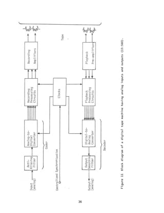 36
Figure11Blockdiagramofadigitaltapemachinehavinganaloginputsandoutputs(15:560).
 