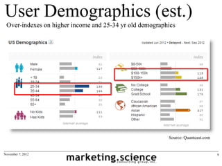 User Demographics (est.)
 Over-indexes on higher income and 25-34 yr old demographics




                                                         Source: Quantcast.com


November 7, 2012                                                                 9
 
