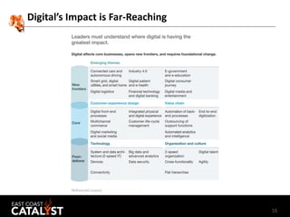 16
Digital’s Impact is Far-Reaching
 