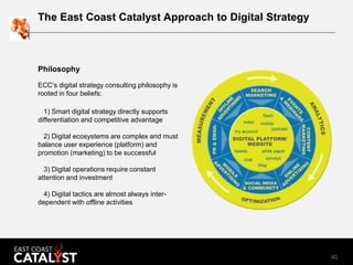 40
The East Coast Catalyst Approach to Digital Strategy
ECC’s digital strategy consulting philosophy is
rooted in four bel...