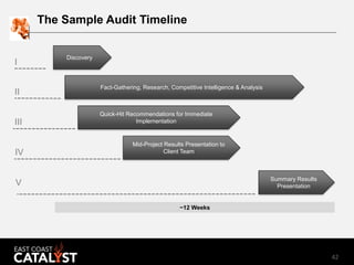 42
The Sample Audit Timeline
Quick-Hit Recommendations for Immediate
ImplementationIII
Fact-Gathering, Research, Competiti...