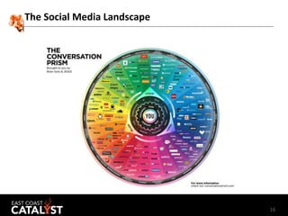 16
The Social Media Landscape
 