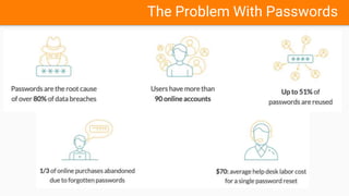 Digital authentication | PPTX