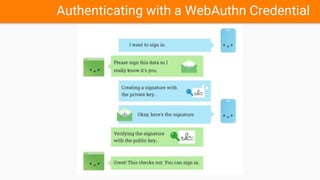Digital authentication | PPTX