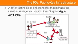 Digital authentication | PPTX