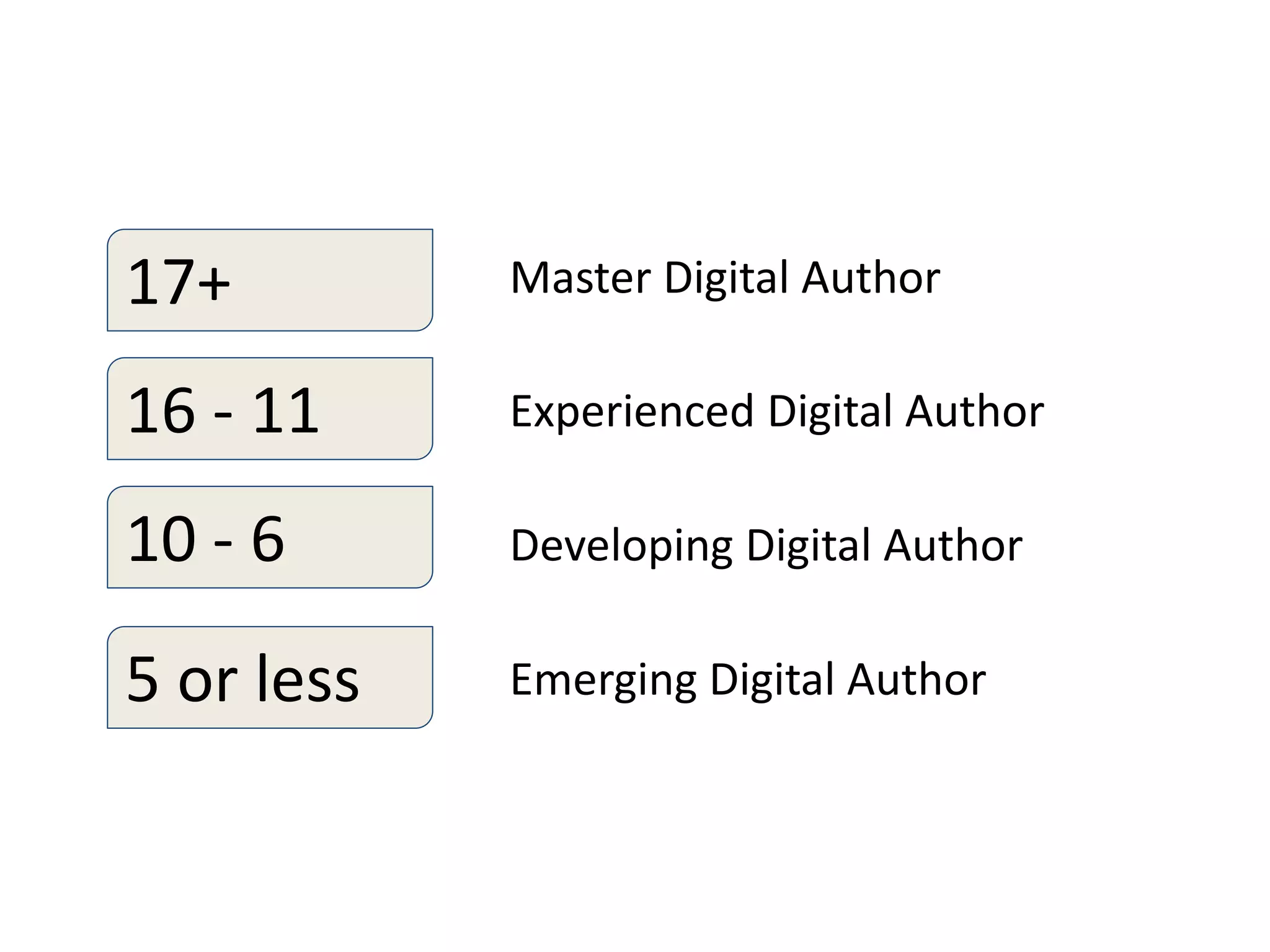 Digital Authorship & Media Literacy