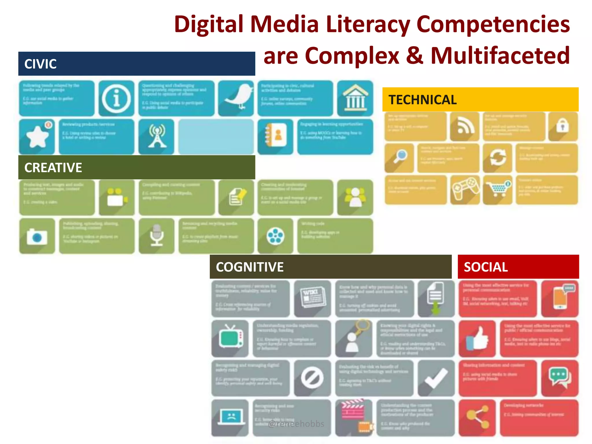 Digital Authorship & Media Literacy