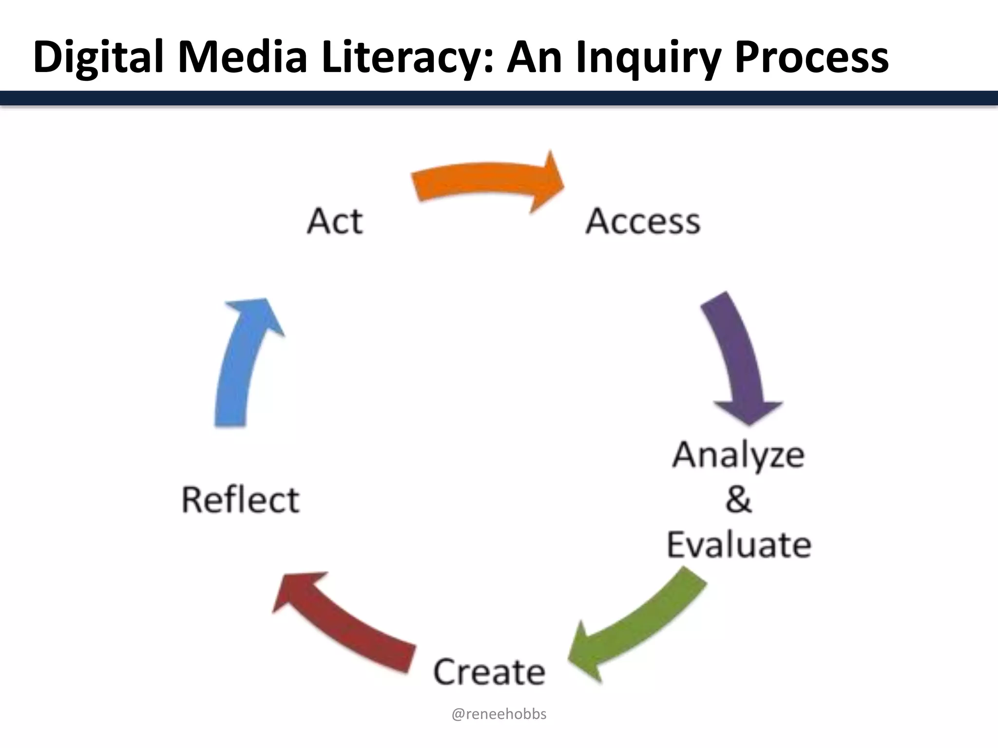 Digital Authorship & Media Literacy