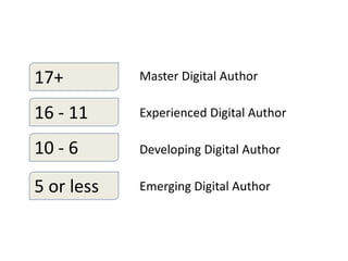 Digital Authorship & Media Literacy
