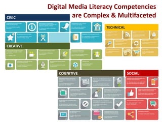 Digital Authorship & Media Literacy