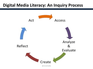 Digital Authorship & Media Literacy