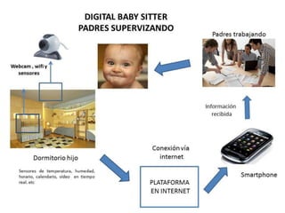 Digital babysitter