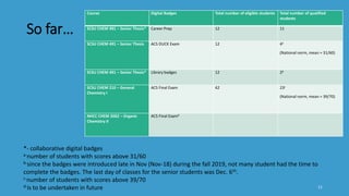 Digital badges and Microcredentialing | PPTX