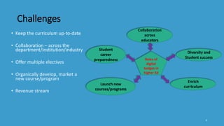 Digital badges and Microcredentialing | PPTX