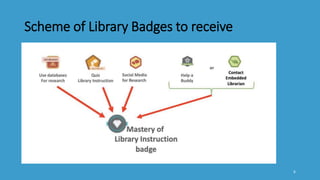 Digital badges and Microcredentialing | PPTX