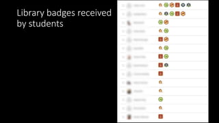 Digital badges and Microcredentialing | PPTX