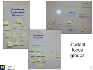 Using Digital Badges to Recognize Co-Curricular Learning | PDF