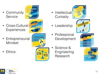 Using Digital Badges to Recognize Co-Curricular Learning | PDF