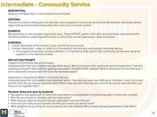 Using Digital Badges to Recognize Co-Curricular Learning | PDF