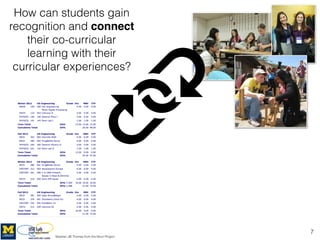 Using Digital Badges to Recognize Co-Curricular Learning | PDF