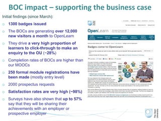 BOC impact – supporting the business case
Initial findings (since March):
o 1300 badges issued
o The BOCs are generating over 12,000
new visitors a month to OpenLearn
o They drive a very high proportion of
learners to click-through to make an
enquiry to the OU (~28%)
o Completion rates of BOCs are higher than
our MOOCs
o 250 formal module registrations have
been made (mostly entry level)
o 2000 prospectus requests
o Satisfaction rates are very high (~98%)
o Surveys have also shown that up to 57%
say that they will be sharing their
achievements with an employer or
prospective employer
 