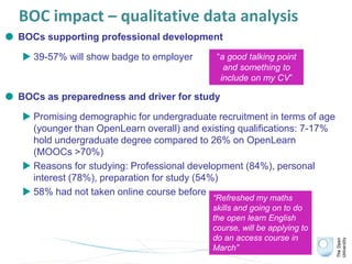 BOC impact – qualitative data analysis
 BOCs supporting professional development
 39-57% will show badge to employer
 BOCs as preparedness and driver for study
 Promising demographic for undergraduate recruitment in terms of age
(younger than OpenLearn overall) and existing qualifications: 7-17%
hold undergraduate degree compared to 26% on OpenLearn
(MOOCs >70%)
 Reasons for studying: Professional development (84%), personal
interest (78%), preparation for study (54%)
 58% had not taken online course before
“a good talking point
and something to
include on my CV”
“Refreshed my maths
skills and going on to do
the open learn English
course, will be applying to
do an access course in
March”
 